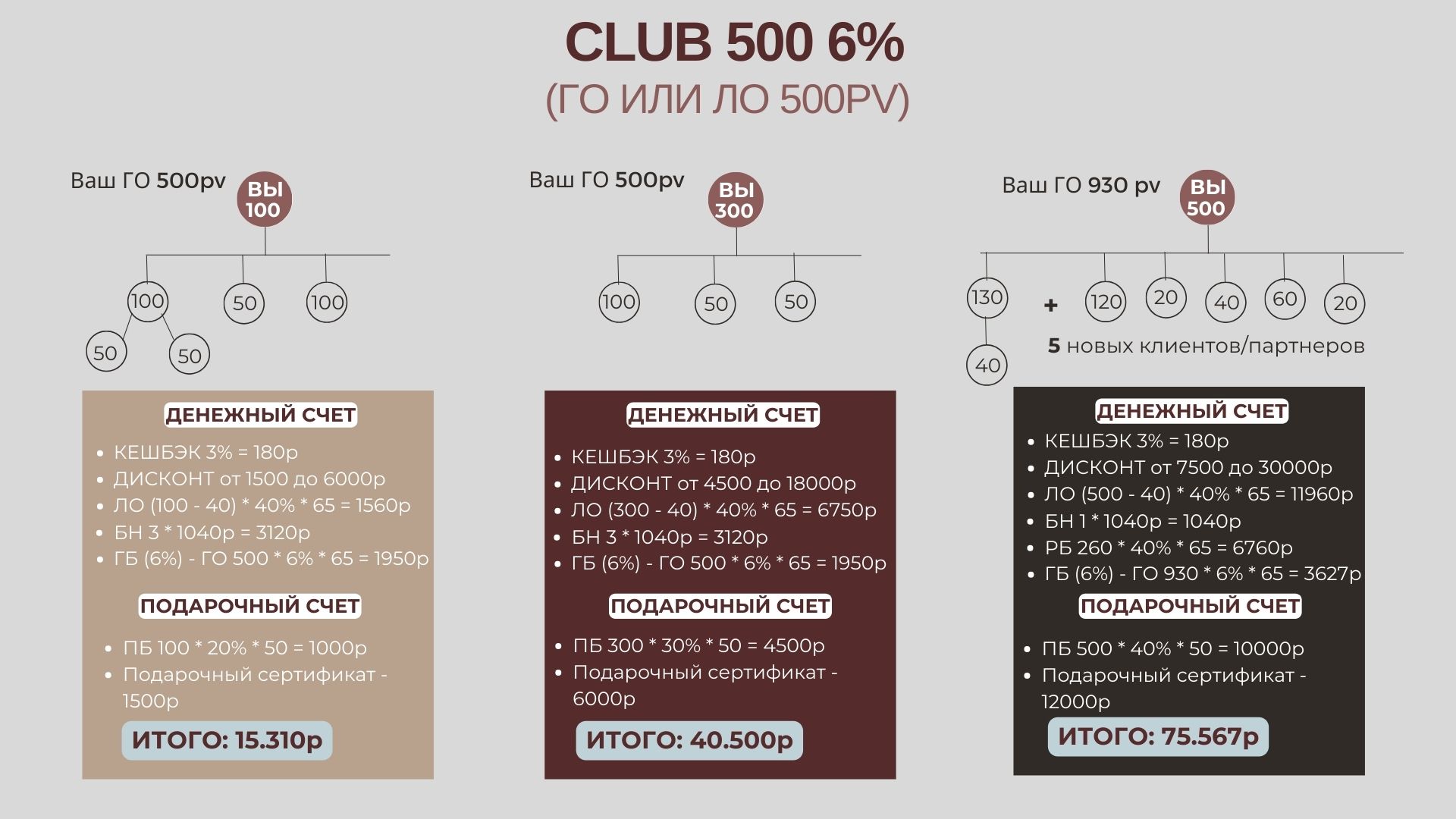 Пример расчета квалификации 4